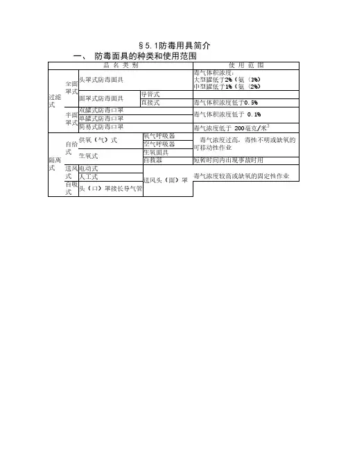 防毒面具的使用范围、方法