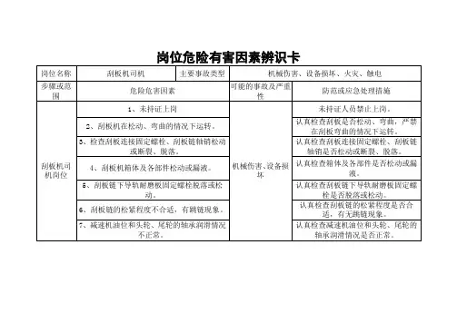 刮板机岗位危险有害因素辨识卡