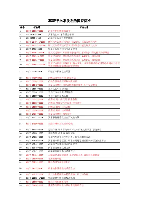 2009年批准发布的国家标准 200911