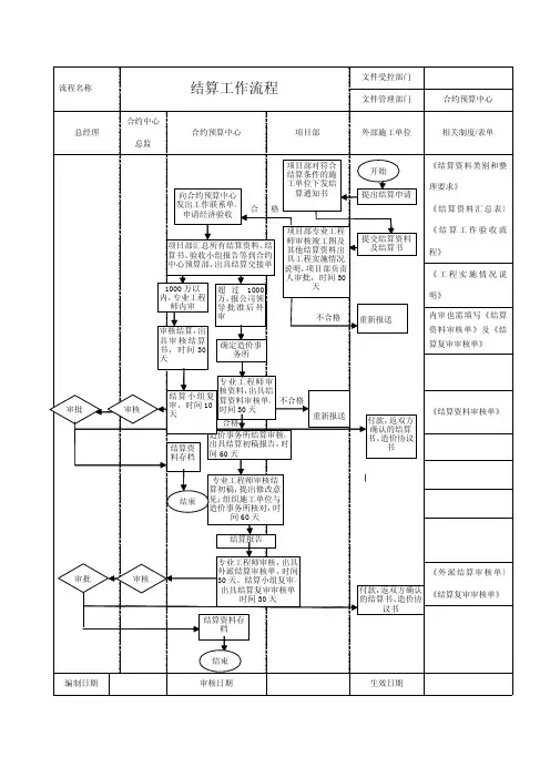 工程结算工作流程
