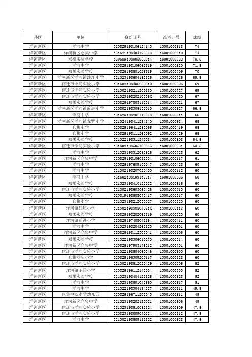 最新2013年宿迁市教师职称考试成绩8月29日