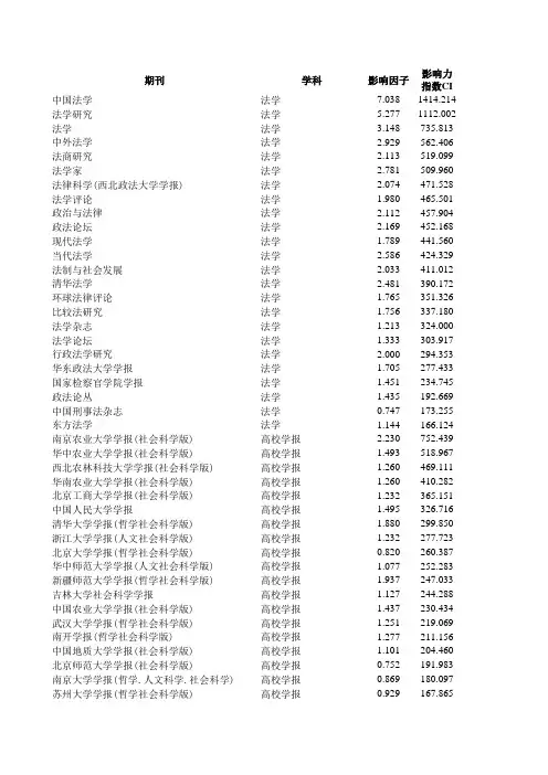 2019-2020年版CSSCI期刊及影响力指数排序