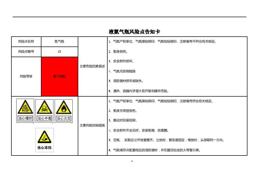 液氮气瓶风险点告知卡