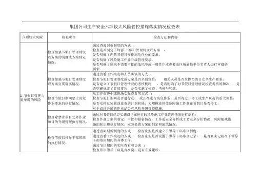 国内石油集团集团公司六项较大生产安全风险管控措施落实情况检查表.docx