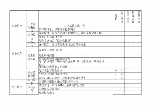 财务部岗位职责分配表