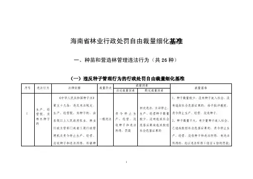 海南省林业行政处罚自由裁量权细化标准-海南省林业局