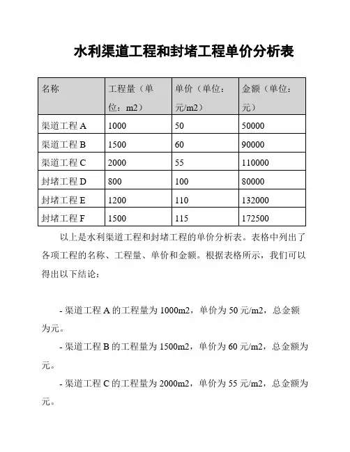 水利渠道工程和封堵工程单价分析表