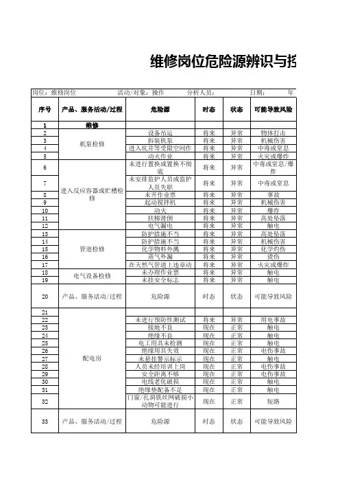 维修岗位危险源辨识与控制和风险评价清单