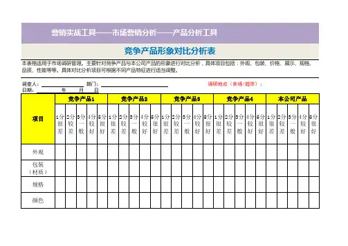 竞争产品形象对比分析表