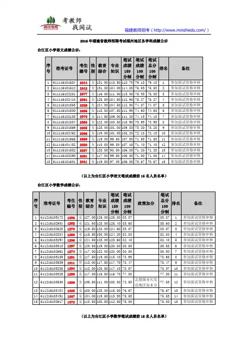 2016年福州市教师招聘考试成绩公示