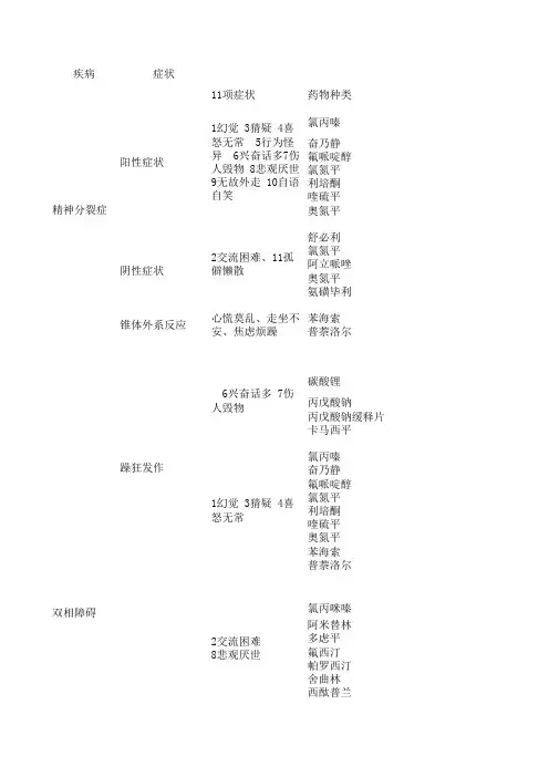 重性精神疾病用药综合表
