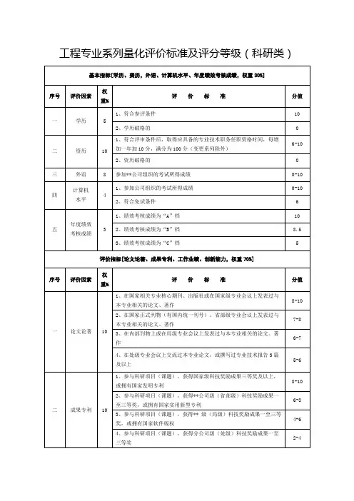 资料1：各专业量化评价标准.doc