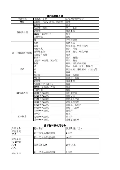 泉来滤芯功能性介绍及滤芯材料和使用寿命