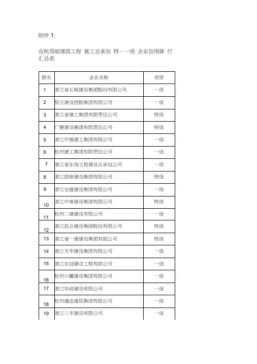 浙江建筑公司排名