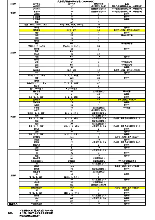 期货交易所手续费率收取标准2019-1-28
