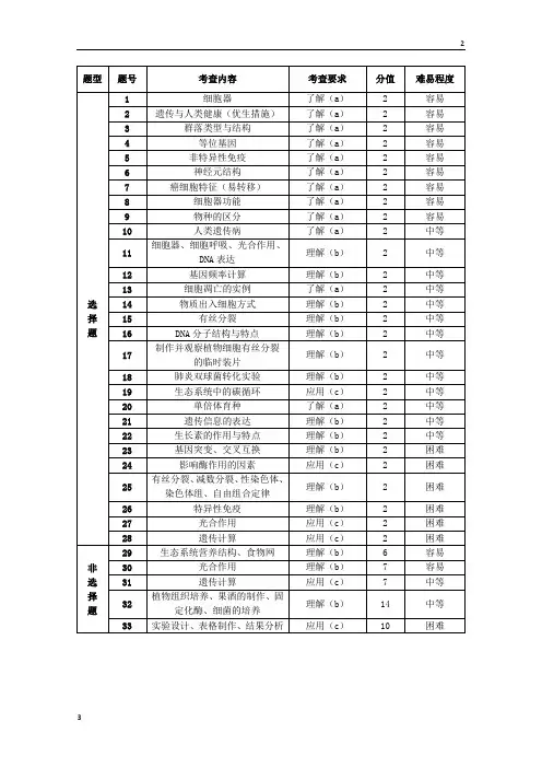 浙江省杭州市萧山区2020年高考模拟命题比赛生物试卷11 Word版含答案