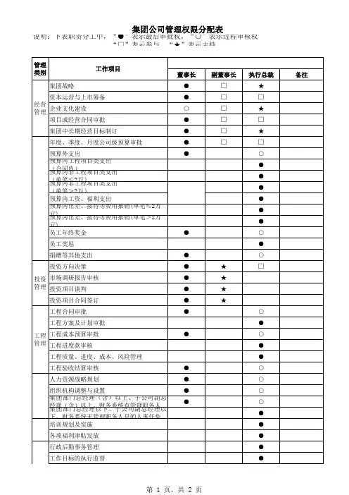 集团管理权限分配表