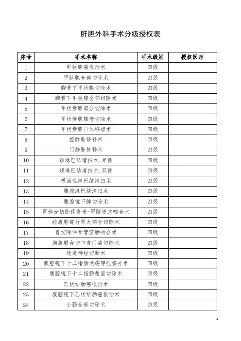 肝胆外科手术分级授权表