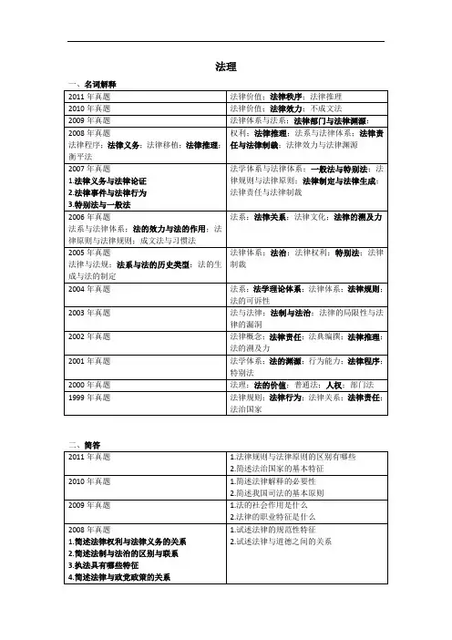 西北政法大学历年考研真题