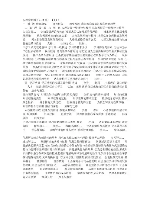 心理学树状图