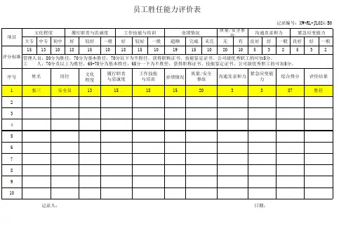 员工胜任能力评价表