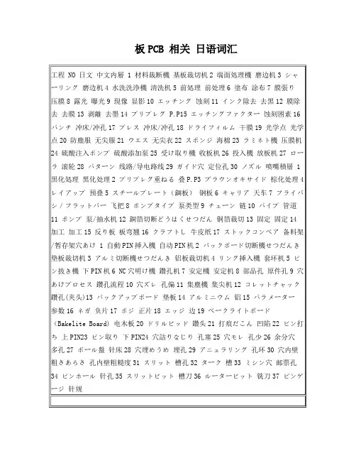 PCB板相关日语词汇
