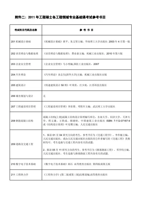 2011年华南理工大学各工程领域专业基础课及参考书目