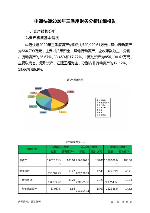 申通快递2020年三季度财务分析详细报告