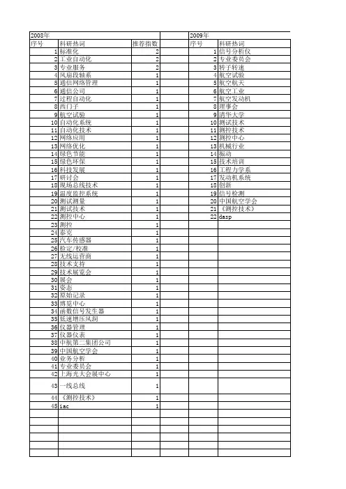 【测控技术】_专业技术_期刊发文热词逐年推荐_20140726