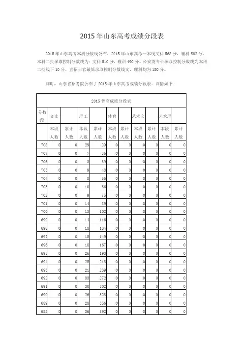 2015年山东高考成绩分段表