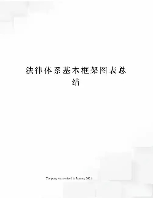 法律体系基本框架图表总结