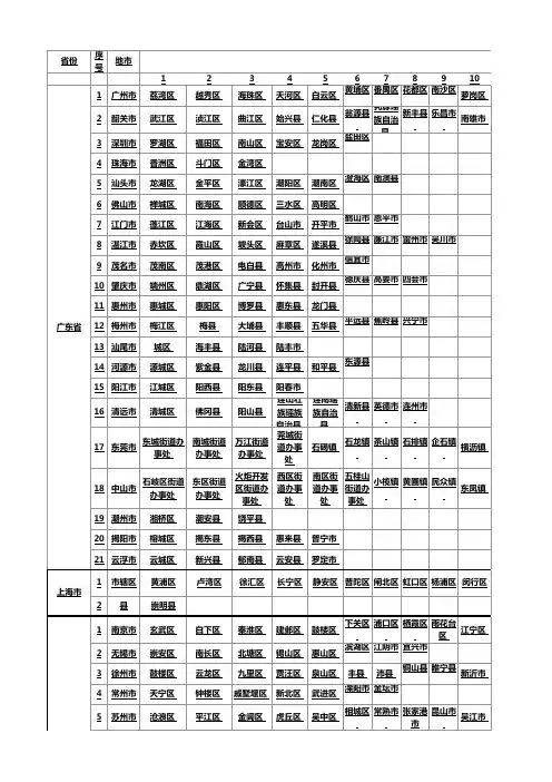 全国各地省市县区域列表详细表