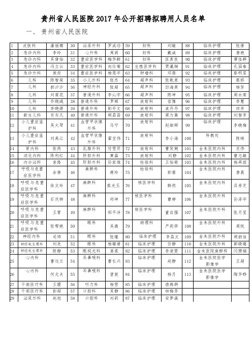 贵州省人民医院2017年公开招聘拟聘用人员名单