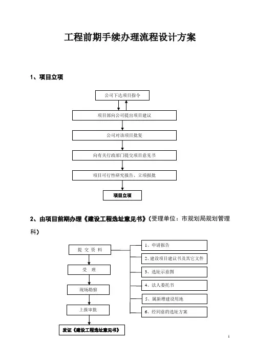 工程前期手续办理流程设计方案
