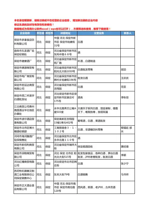 2020新版河北省保定白酒工商企业公司名录名单黄页联系方式大全191家