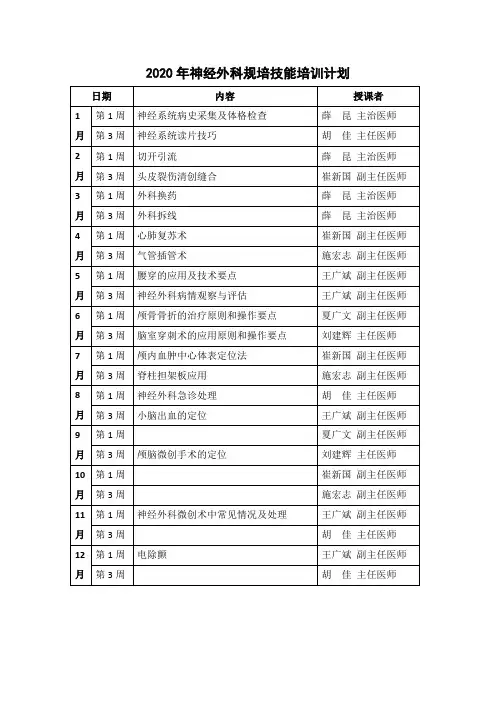 神经外科规培技能操作计划