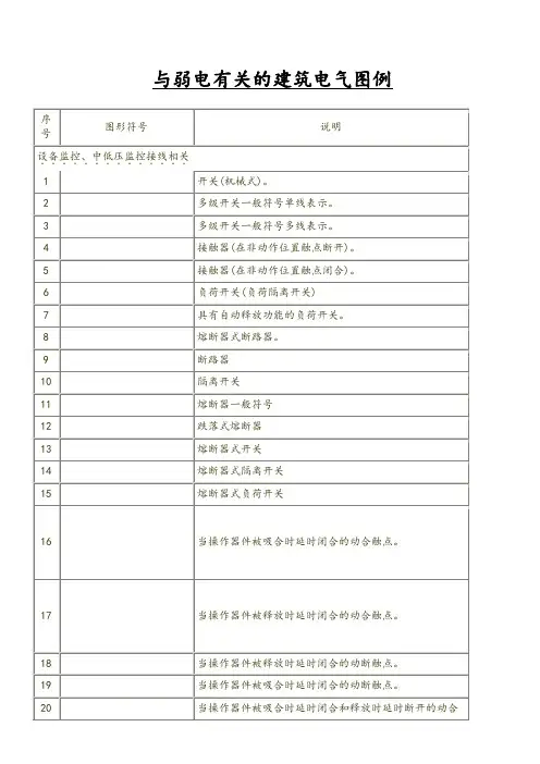 强电弱电图例符号大(全)