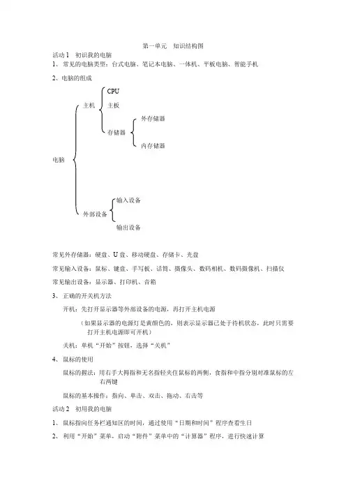 七年级上册信息技术第一单元知识结构图