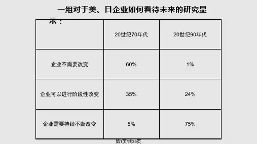 组织变革与压力管理PPT课件