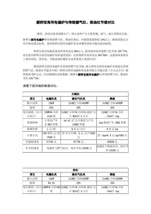 厨师宝商用电磁炉与传统燃气灶、柴油灶节能对比