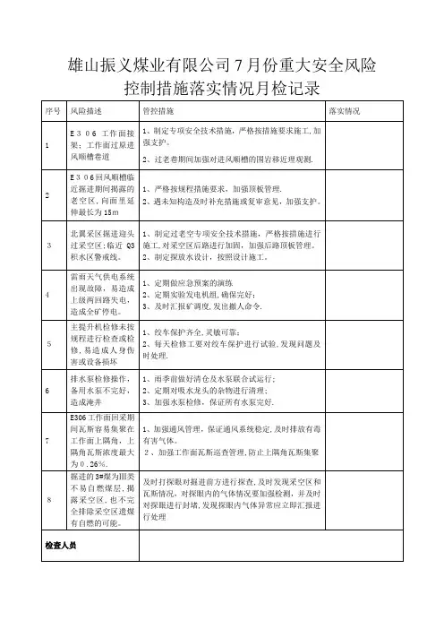 风险控制措施落实情况检查表【范本模板】