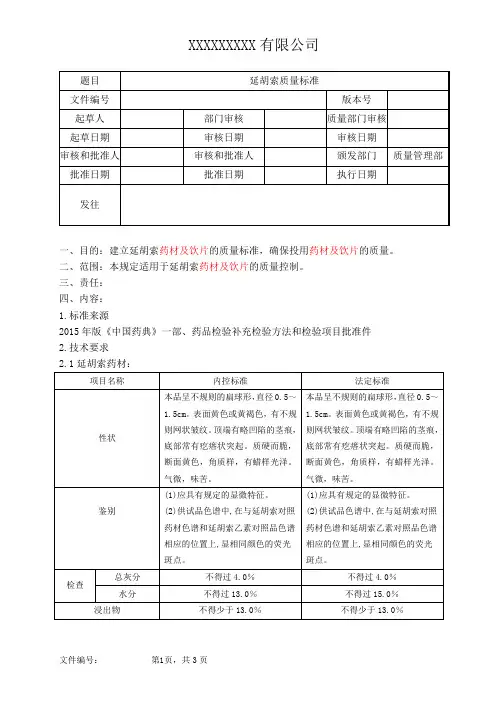 延胡索质量标准
