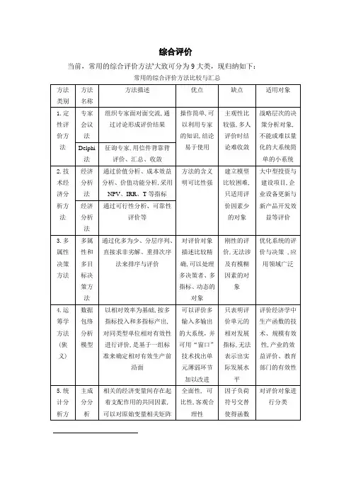 数学建模--综合评价研究