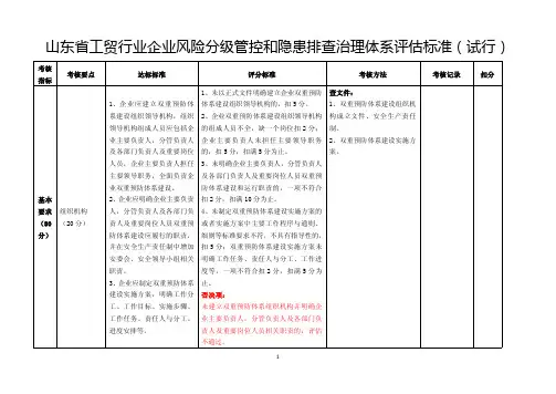 山东省工贸行业企业风险分级管控和隐患排查治理体系评估标准
