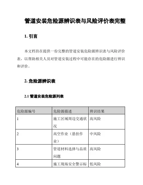 管道安装危险源辨识表与风险评价表完整