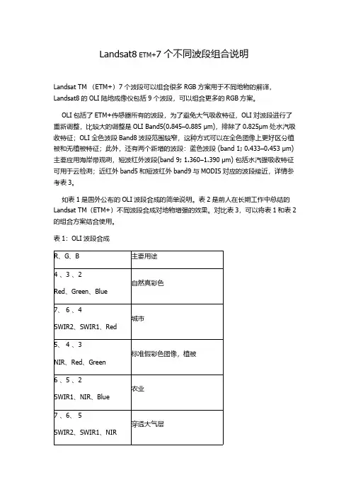 【免费下载】不同波段组合说明