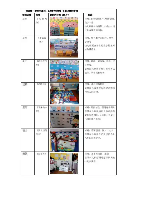 动物大世界  个别化学习