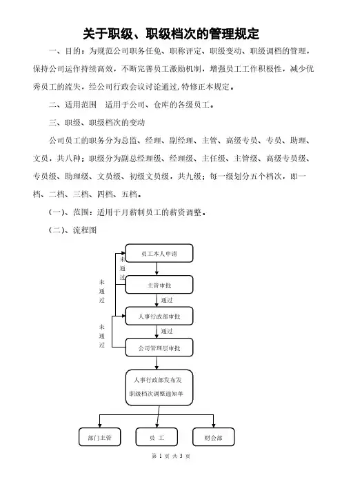 关于职务、职级的管理规定