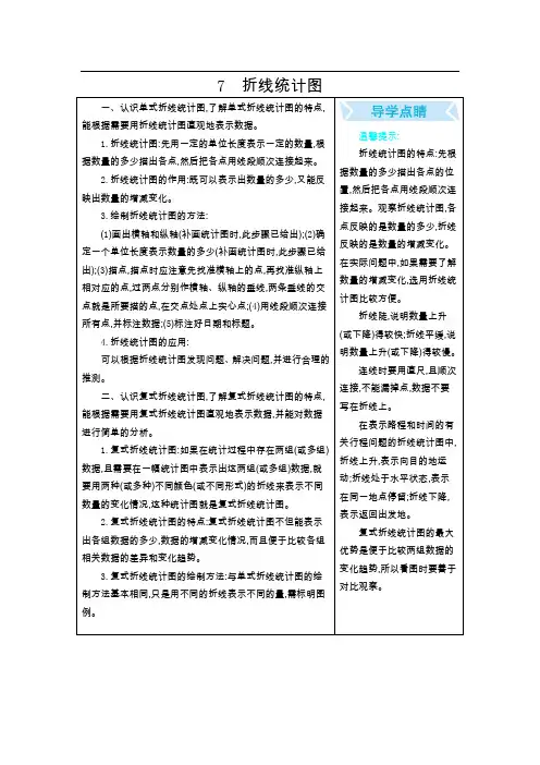 五年级下册数学7 折线统计图二四