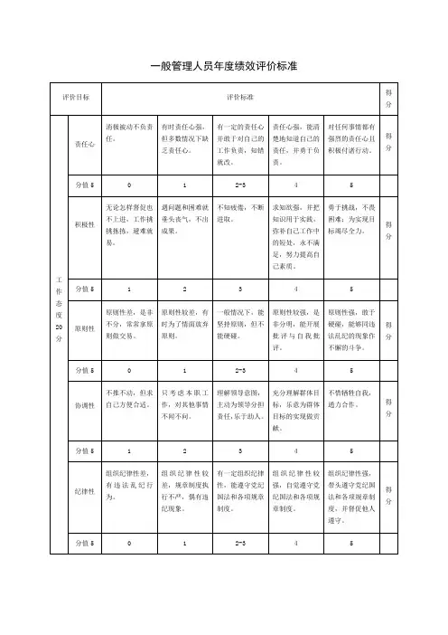 【推荐】一般管理人员年度绩效评价标准.docx